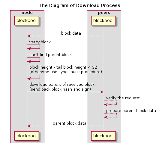 ../../_images/the-diagram-of-download-process.png